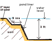 pond measurements